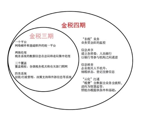 數(shù)字化浪潮下的業(yè)財(cái)稅一體化 中國(guó)經(jīng)濟(jì)新機(jī)遇與擔(dān)保業(yè)務(wù)新路徑