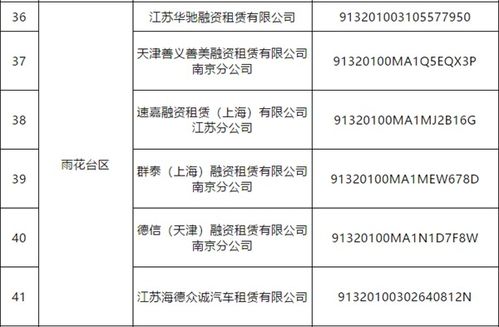 南京市公布非正常經營類融資租賃和商業保理企業名單 54家企業被列為失聯或空殼公司