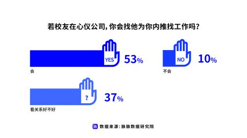 畢業生就業新趨勢 寧跨界先工作，非融資性擔保業務成備選